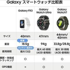 Samsung Galaxy FIT3 スマートウォッチの画像