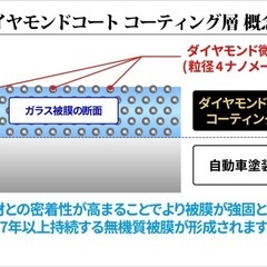 カーコーティング - 菊川市