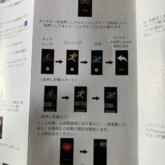 スマートブレスレットの画像