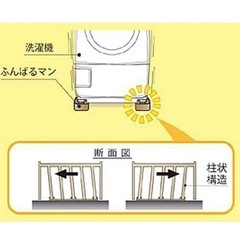 【未使用】ふんばるマン　洗濯機　因幡電工(INABA DENKO) 防振かさ上げ台 OP-SG600 ホワイトの画像