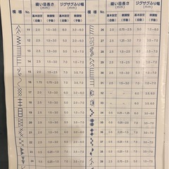 コンピューターミシン(JAGUAR)の画像