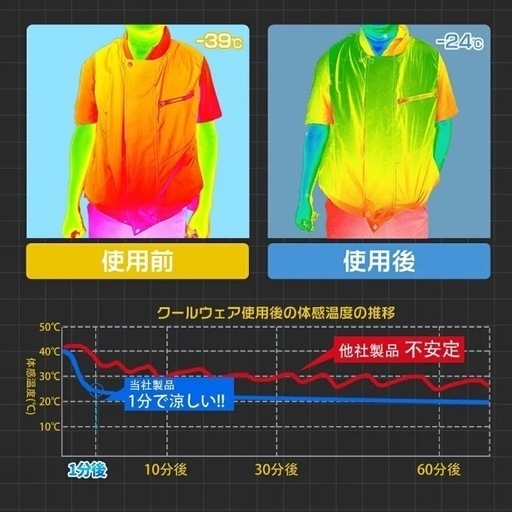 ファン付き作業服  バッテリー ファンセット 16V高出力 大容量 30000ｍAh 低騒音 静音 ファン付きベスト 空調服