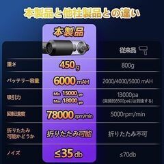 ハンディクリーナー 多機能ミニ掃除機 車用掃除機 コードレス 電動エアダスター 吸い込み＆吹き飛ばし両用 Type-C充電式 ブラシレスモータ(BLDC)15000PA-18000PA 低噪音对策 LED照明搭載 車載ミニポータブルコードレス掃除機 軽量/業務用/キーボード掃除/車内清掃/家具//家庭用 エアダスター ブラック　まとめ買い歓迎　卸ます　アマゾン引き上げ商品　倒産品　ネット商材　転売　卸し　問屋　転売OK　アマゾン　商品　景品　コンペ　雑貨の画像