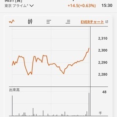 三菱UFJeスマート証券アプリ使っている方