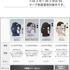 【中古】napnap（ナップナップ）COMPACT  抱っこひもの画像