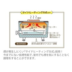 スモークレス焼肉ロースターの画像