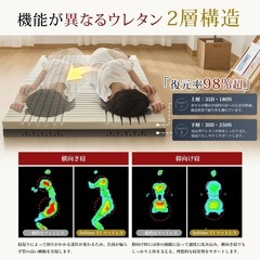 マットレス シングル 超高密度 高反発 三つ折り 極厚10cm 折りたたみの画像
