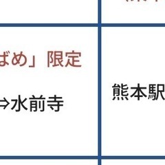 博多一熊本　往復切符　指定席＆乗車券 JR九州 アプリくじきっぷ全日利用の画像