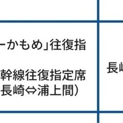 博多一長崎・浦上　往復切符　指定席＆乗車券 JR 九州　アプリくじきっぷ　全日利用の画像