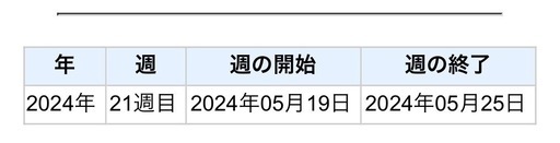 ジムニー純正ホイールタイヤ4本
＋スペアセット