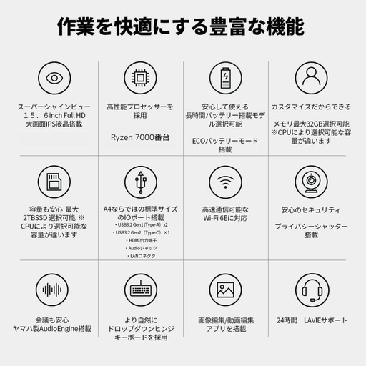 ⭐️希望価額御相談下さい⭐️ 24年製LAVIE Direct N15(R) Ryzen 7
