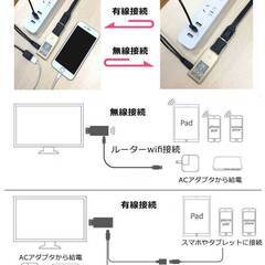 HDMIモニターレシーバー 無線HDMI転送 ドングルレシーバー スマホ映像をテレビに映る Airplay ミラーリング 1080P 無線＆有線両方対応 iPhoneの画像