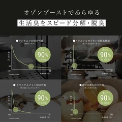 【新品未使用】① cado（カドー） SAP 003 ホワイト 脱臭機 空気清浄機 オゾン脱臭器 ウイルス対策 除菌 消臭 におい除去 犬 猫 ペット臭　ホワイトの画像