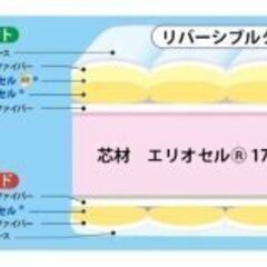 マニフレックス　オクラホマ　セミダブルベッド用マットレスの画像