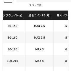 ジギングロッド　シマノ　オシアジガーコンセプトSの画像