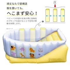 ベビーバスの画像