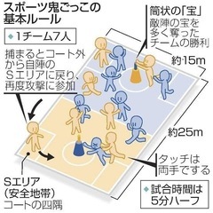 【スポーツ鬼ごっこ体験会のお知らせ】の画像