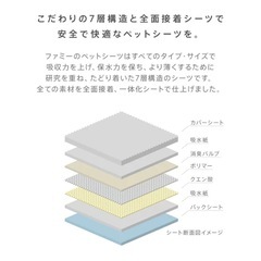 ペットシーツの画像