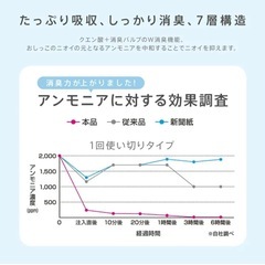 ペットシーツの画像