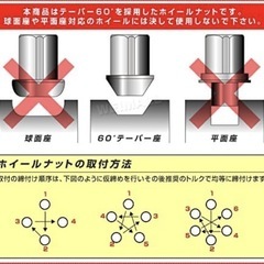 車のホイールナットの画像