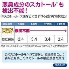 防臭袋BOS うんちが臭わない袋 SSサイズ（小型犬、猫向け）の画像