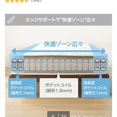 ニトリ　コイルマットレス　シングルサイズの画像