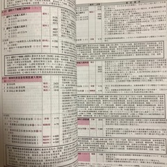 診療報酬完全攻略マニュアル2025年4月補訂版の画像