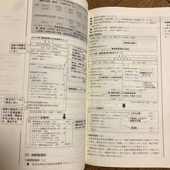 医療事務合格テキスト•問題集2024後期〜2025前期試験の画像