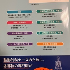 整形外科の疾患と治療の画像