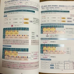 面白いほどよくわかる調剤事務vol.1〜5の画像