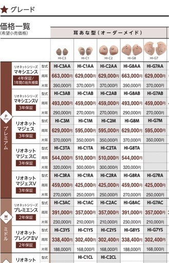 ☆お値下げ！★リオネットマジェス★高機能・集音補聴器★☆