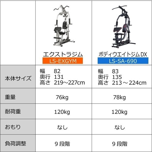 ホームジム マルチ トレーニング 器具 セット 総合 大型 ワイヤー式 マシン 重りの無い静音設計 BODY WEIGHT GYM D