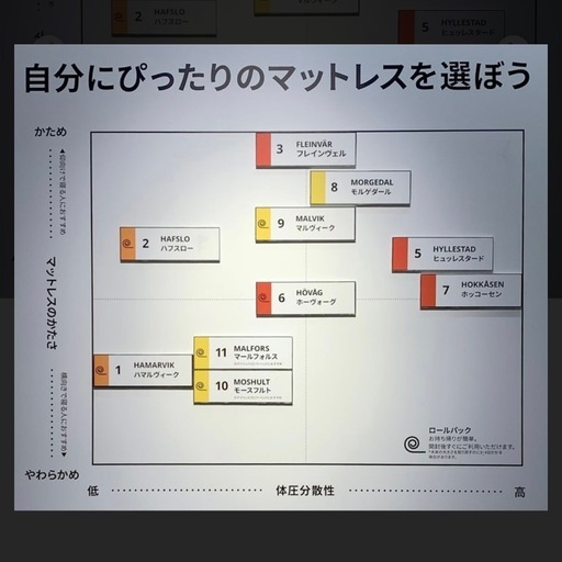 IKEA ヒュッレスタード　ポケットコイルマットレス 80cm×2セット