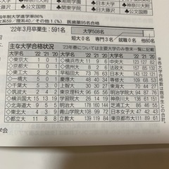 24年中学受験案内の画像