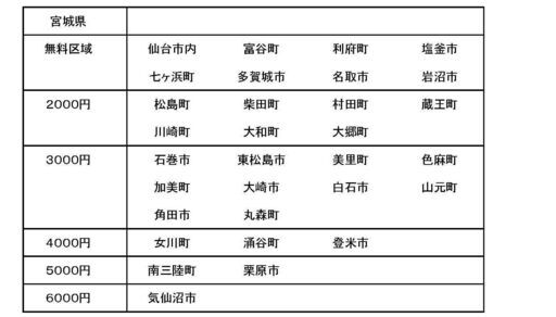 仙台近郊無料配達　アイリスオーヤマ 冷蔵庫 142L