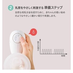 電動搾乳機の画像