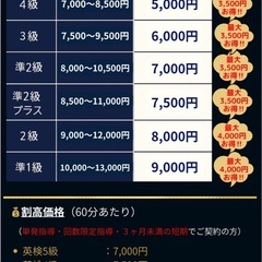 英検専門プロ家庭教師｜オンライン中心・福島県全域対応【S-CBT完全対応】の画像