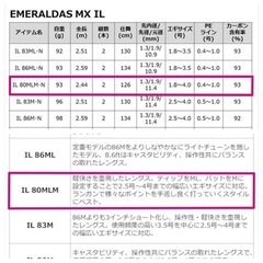 ダイワ エメラルダス MX IL 80MLM・N (スピニング2ピース)の画像