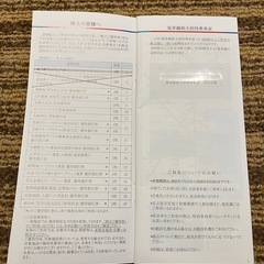2026.07.15まで　リトルワールド・日本モンキーパーク・南知多ビーチランド兼おもちゃ王国 名鉄 株主入場ご招待券 名古屋鉄道 6枚の画像