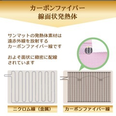 サンマット遠赤外線マットの画像