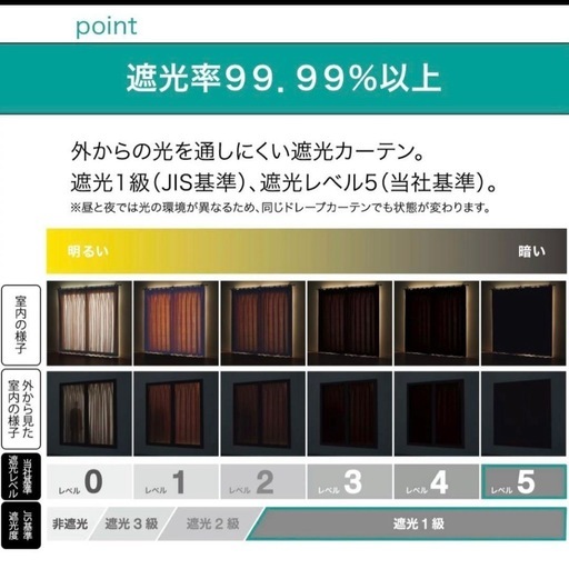 ニトリ　カーテン＆レースカーテン　遮光1級　遮熱　遮音　100×135cm