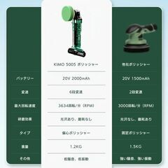 ★新品★KIMO電動コードレスポリッシャー QM-5005の画像