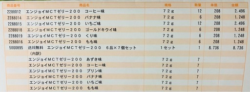 【介護食・栄養補助食品】エンジョイMCTゼリー200 （90個）
