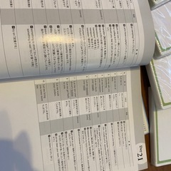 七田式 英語CD 教材 3-6は未開封の画像