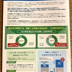 高校定期試験と大学入試センター試験対策の「情報ＡＩドリル」の画像