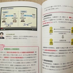 UCAN 2024年度 行政書士参考書の画像