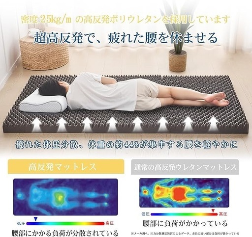 セミダブル 折りたたみマットレス 高反発 厚さ8 cm 120x195 cm