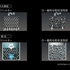 [塩素除去] バスルーム浄水器 eSpringの画像