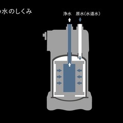 [塩素除去] バスルーム浄水器 eSpringの画像