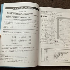 英単語トレーニング 1400 & 中3英語ワークの画像